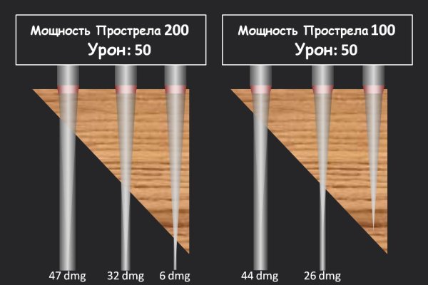 Вызывайте кракена телеграмм